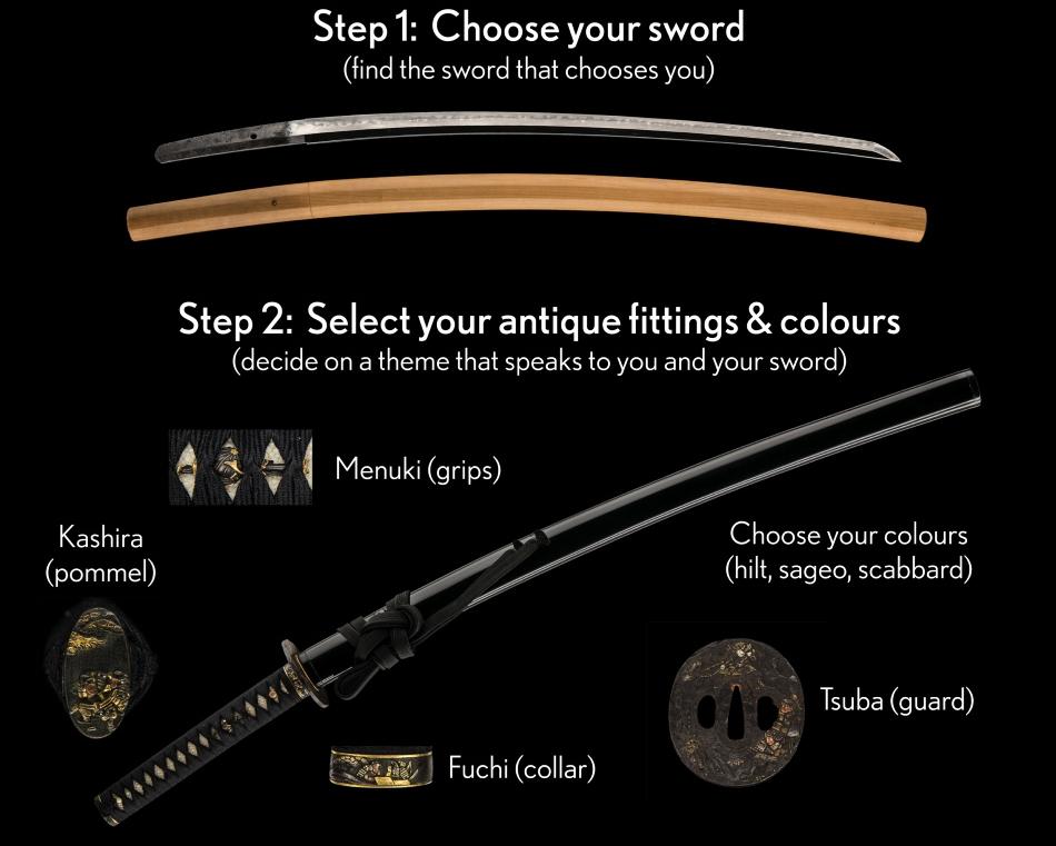 Katana customization guide showing engraved saya and sword accessories Katana customization guide showing engraved saya and sword accessories